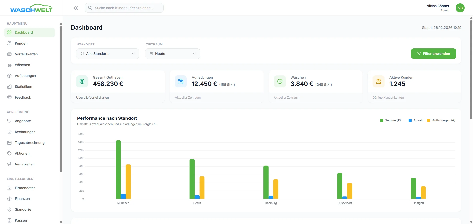 Kunden-/Kartenverwaltung