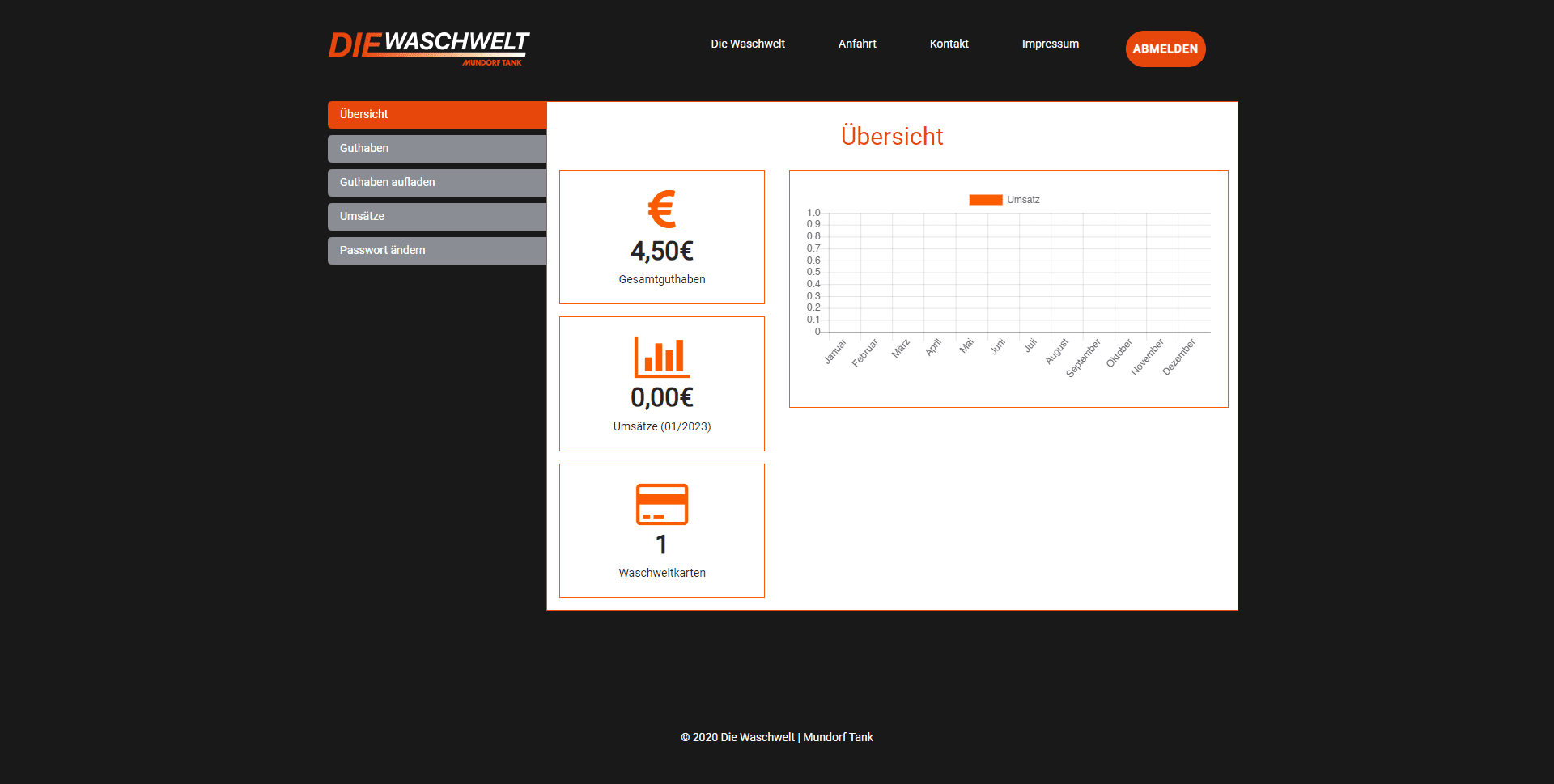 Die Waschwelt Kundenlogin