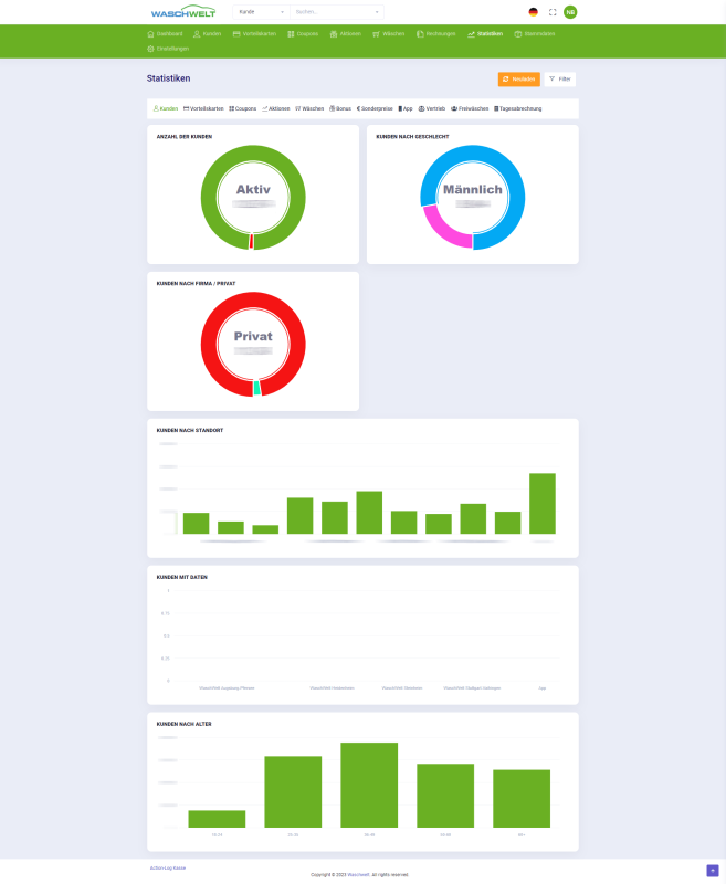 WaschWelt Kundenverwaltung